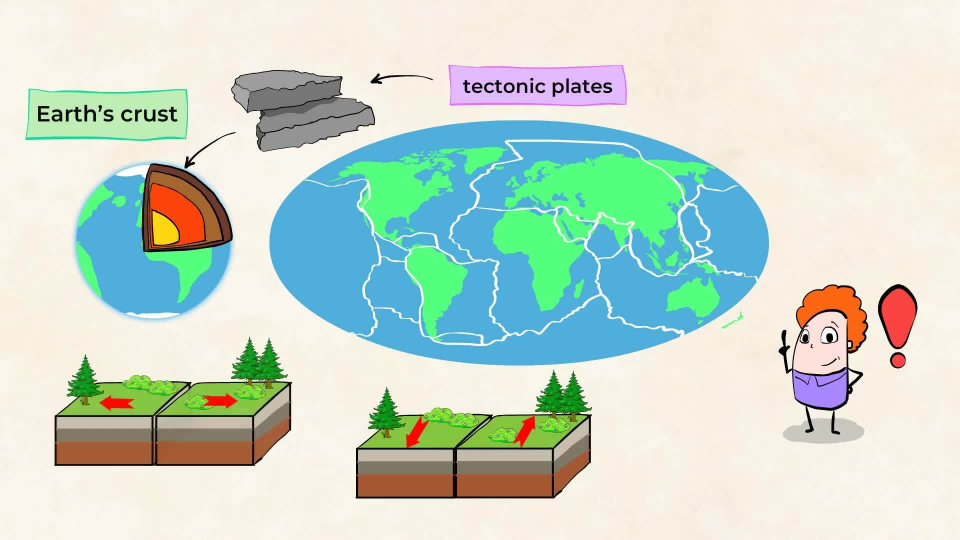 Learning Landforms